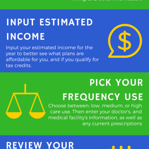 shopping for health care plans infographic